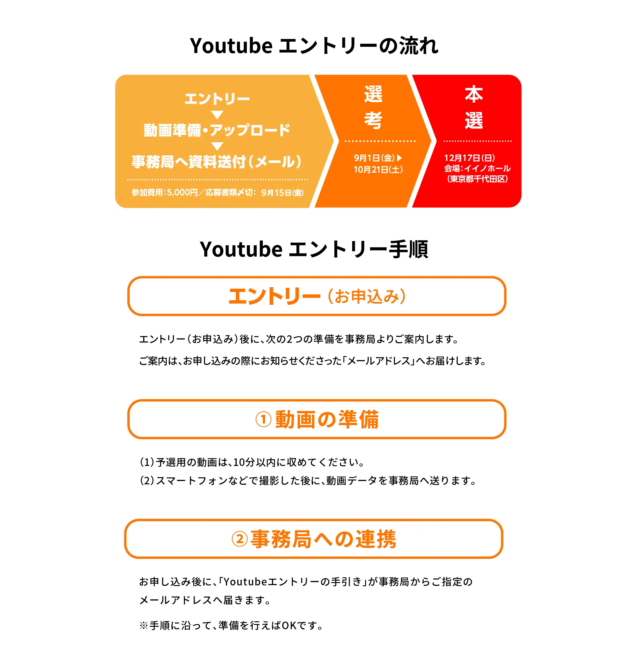 YouTubeエントリーの流れ、手順