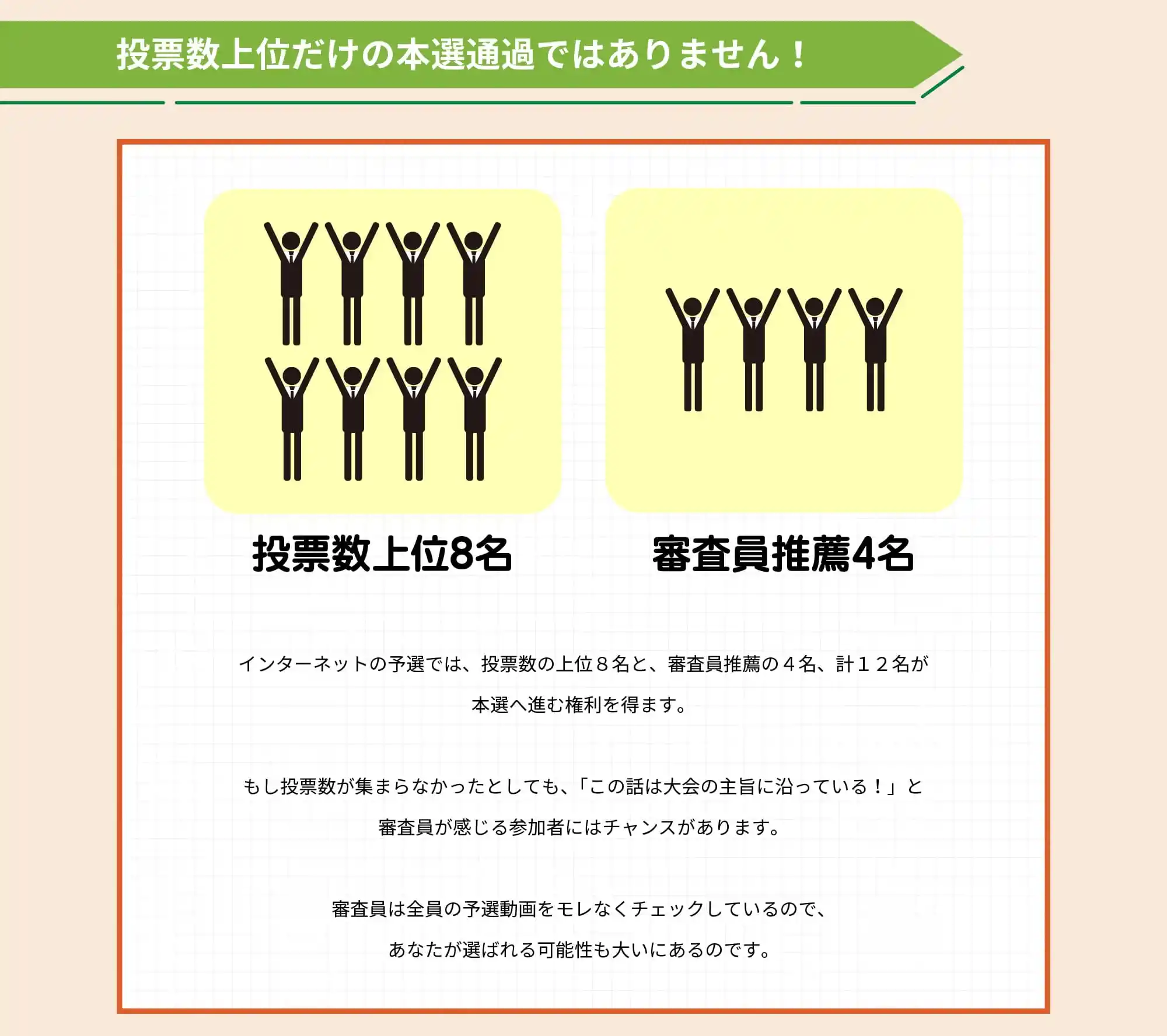投票数上位だけの本選通過だけではありません！