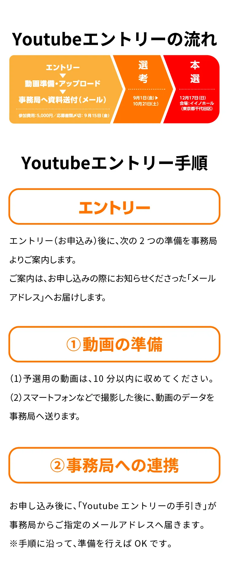 YouTubeエントリーの流れ、手順