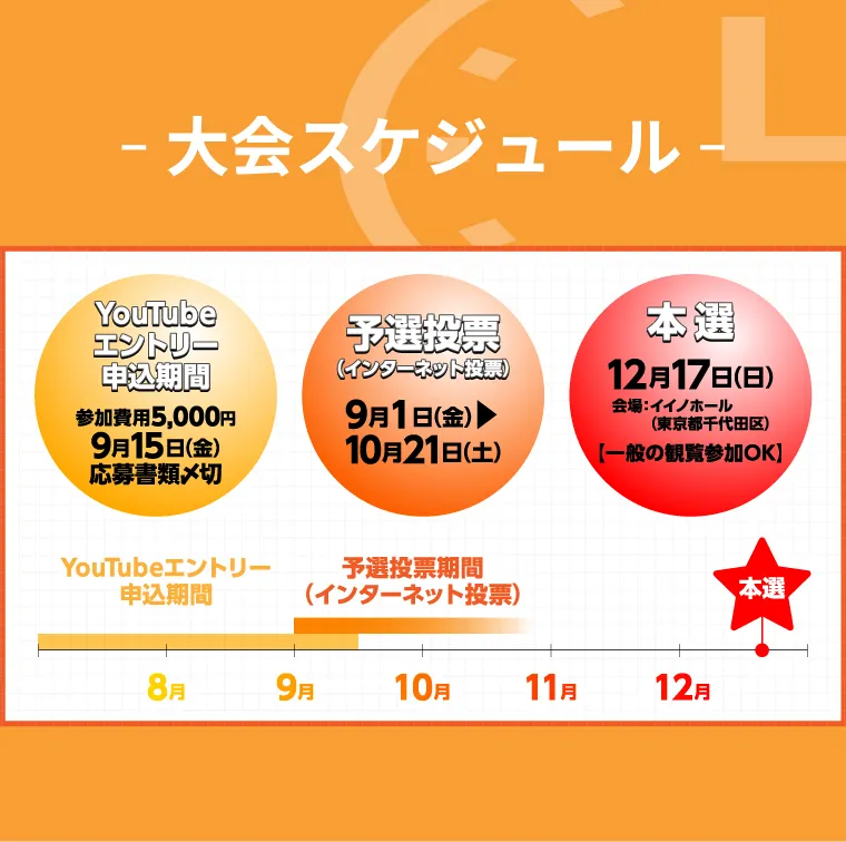 大会スケジュール