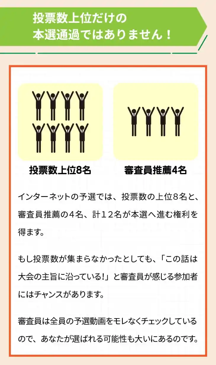 投票数上位だけの本選通過だけではありません！